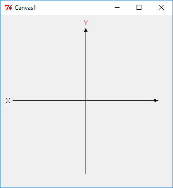 Koordinatensystem in der Canvas-Zeichenfläche