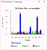 Balkendiagramm ohne Zwischenraum