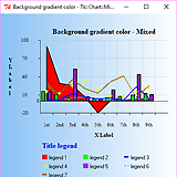 Chart mir Farbverlauf im Hintergrund