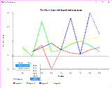 Chart mit Zoomfunktion