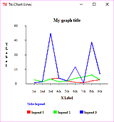 Einfaches Liniendiagramm