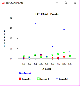 Chart mit Punkten / Datenpunkten