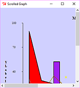 Tk::Chart mit Scrollbalken