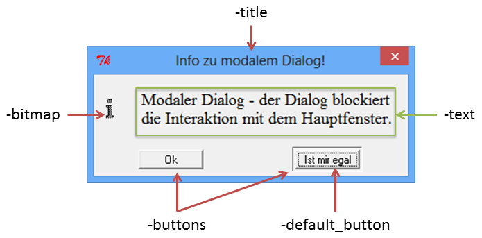 Parameter für Tk::Dialog-Widget in Perl/Tk