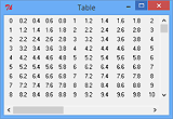 einfache, aber speicherhungrige Tabelle mit Tk::Table