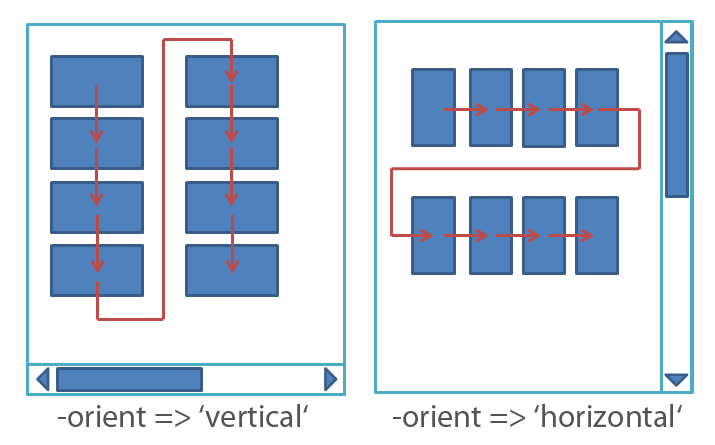 Anordnung von Objekte in der Tk::TList mit orient vertical und orient horizontal